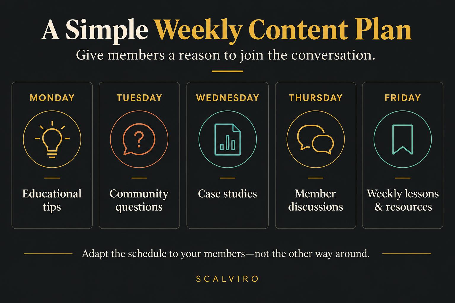 Weekly Facebook Group content plan: Monday tips, Tuesday questions, Wednesday case studies, Thursday discussions and Friday resources.